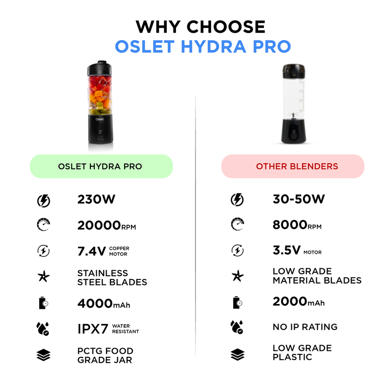 Oslet HydraPro | 230W Portable Blender | 530ml