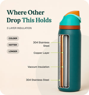 FlowFlex Elite | Hot & Cold Water Bottle | 1000ml , 750ml