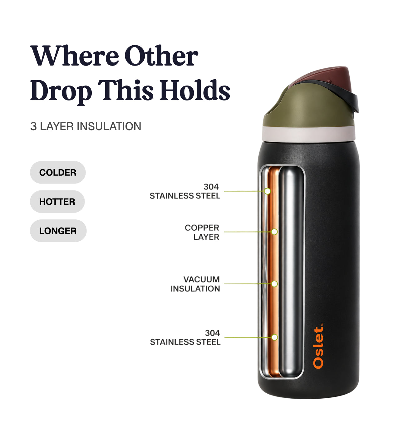 FlowFlex Elite | Hot & Cold Water Bottle | 1000ml , 750ml