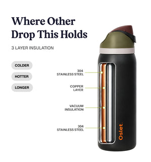FlowFlex Elite | Hot & Cold Water Bottle | 1000ml , 750ml