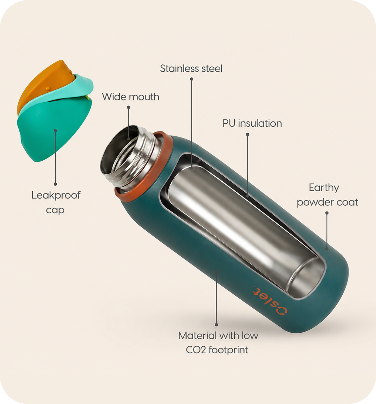 FlowFlex Elite | Hot & Cold Water Bottle | 1000ml , 750ml
