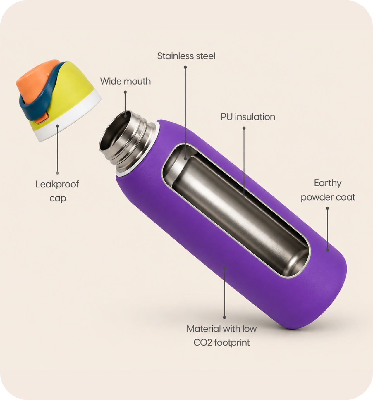 FlowFlex Elite | Hot & Cold Water Bottle | 1000ml , 750ml
