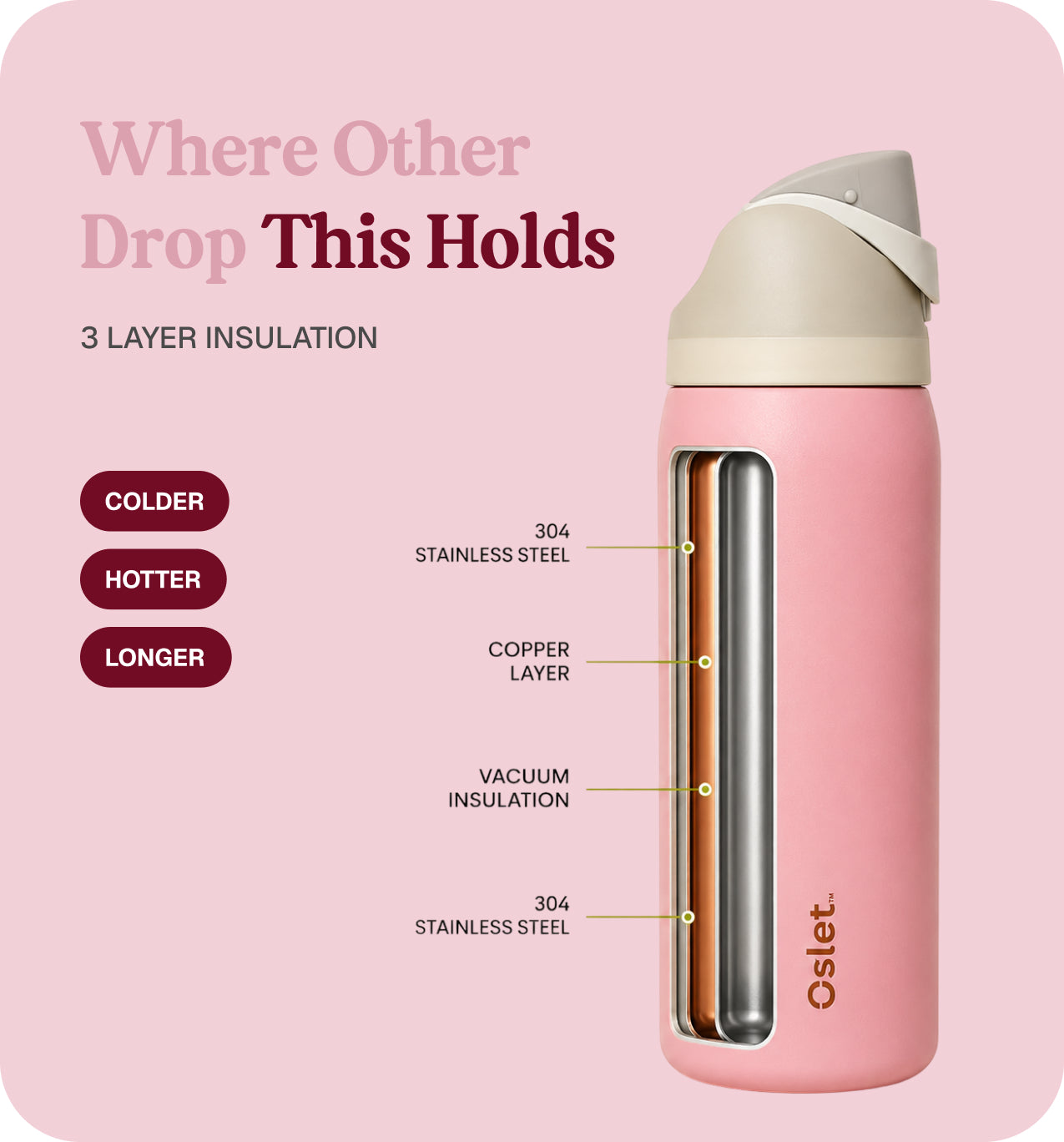 FlowFlex Elite | Hot & Cold Water Bottle | 1000ml , 750ml