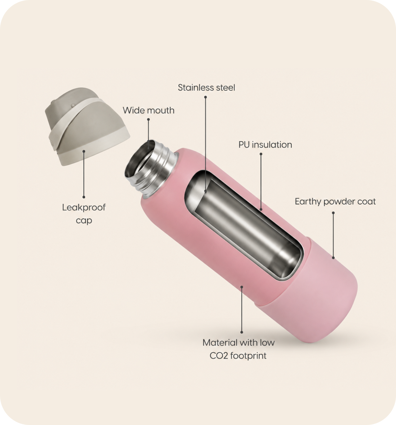 FlowFlex Elite | Hot & Cold Water Bottle | 1000ml , 750ml
